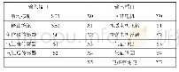 表1 I/O输入输出分配表