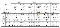 表1 不同e值下两种模型比较