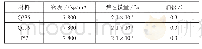 表1 材料的主要性能参数