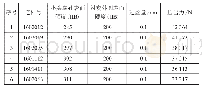 《表7 表面硬度与压出力/贴合度试验结果》