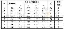 表2 不同聚类编号下的参数中心及虚拟仿真程度PE