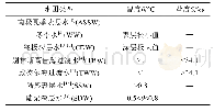 《表2 主要水团及其特征》