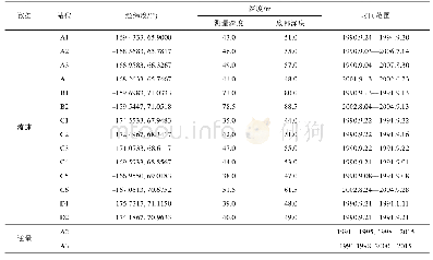 表1 锚碇站点流速和通量观测信息