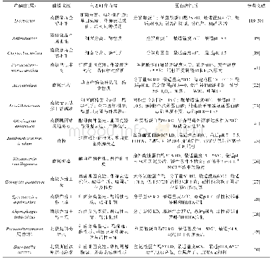 《表2 近年新发现的极地微生物蛋白酶简况》