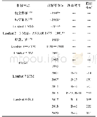 表3 1947—2020年PIG崩解事件