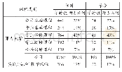 《表4 课程结构分析表：创新应用型电子商务专业人才培养模式改革研究》