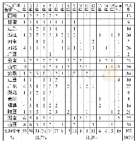 《表1 清代18省典史任期统计表[3]》