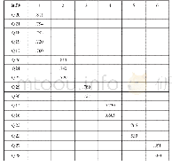 表6 旋转后的成分矩阵：电商付费会员制对客户忠诚度影响的实证分析