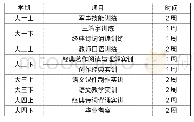 《表1 景院汉语言文学专业集中实践教学周的教学项目设置》