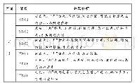 表1：硅化木样品手标本特征表