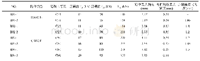 《表3 CARCB和OARCB的测试结果》