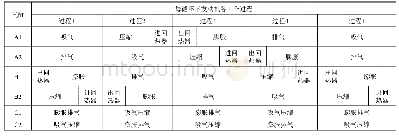 《表1 带回热的微型摆式发动机混合工作循环》