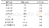 《表1 几何参数：基于Bagging神经网络集成的燃料电池性能预测方法》