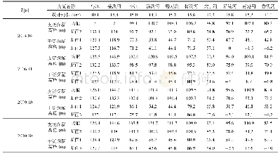 《表4 典型支流口门附近深泓高程变化幅度统计 (断面位置关系如图3)》