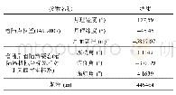 表3 嫦娥四号着陆器着陆主要参数