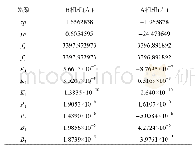 表1 基于Photometrix畸变模型的标定结果