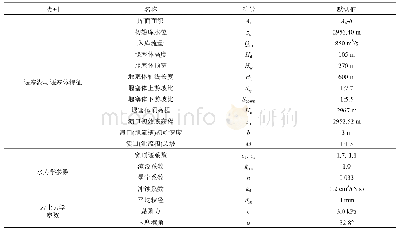 表4 白格堰塞湖“1103”溃决过程反演分析“南科院模型”输入参数