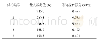 表2 层间拉伸实验数据：基于电场驱动多材料主动混合3D打印制造PDMS基变刚度功能梯度衬底的研究