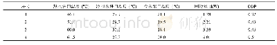 表1 吸附式制冷机在数据中心余热回收工况的实验结果[52]