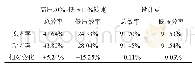 表5 对转涡轮变工况优化结果