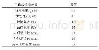 《表1 LHT-100推力器工作参数》