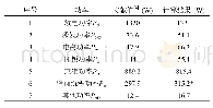 《表2 LHT-100推力器能量损耗比例a)》