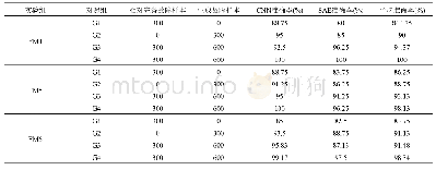 表6 故障齿轮分类结果：机械故障数值模拟驱动的生成式对抗网络及智能诊断原理