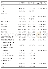 《表3 影响AML1-ETO阳性AML患者预后的单因素分析》