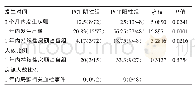 《表2 两组患者房颤发生率及比例房颤相关血栓事件比较 (%)》