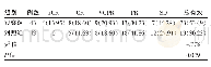 《表2 两组多发性骨髓瘤患者临床疗效比较[例 (%) ]》