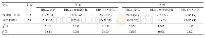 表1 两组CHB患者治疗后不同时间HBeAg阴转率、HBeAg血清学转换率、HBV DNA阴转率比较[例（%）]