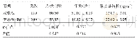 《表1 两组受检者一般资料比较》