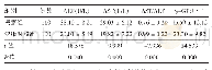 《表2 观察组和对照组血清ALT、AST比较（±s)》