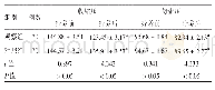 《表1 两组疗养员疗养前、后血压水平比较（mmHg,±s)》