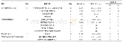 《表1 70例弥漫性肺疾病（DPLD）患者疾病谱分布情况》