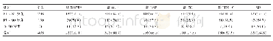 《表2 439例高龄男性MS及相关代谢组分的患病率比较[例（%）]》