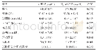 《表1 两组患者各项观察指标的比较[例（%）]》