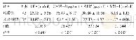 表1 两组非小细胞肺癌患者血清CEA、CA199、CA125、CY21-1水平的比较（±s)