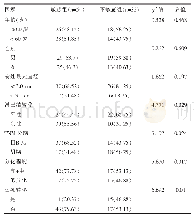 《表1 两组接受一线化疗患者的一般资料比较[例（%）]》