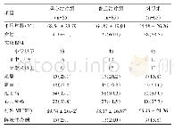 《表1 3组心脏疾病患者基线资料分析[例（%）]》