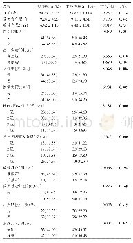 《表2 影响a SAH患者术后6月认知障碍的单因素分析》