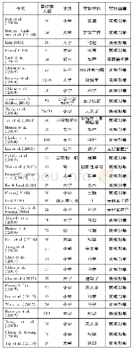 《表一元分析文献信息列表：增强现实技术能促进学习吗——基于2010-2018年国际英文期刊35项研究的元分析》