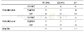 《表4.非词目标词对首音误置转换结果》