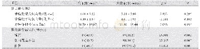 《表3 两组结直肠息肉患者EMR操作情况》
