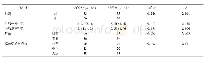 《表1 两组患儿一般资料之间的对比结果》