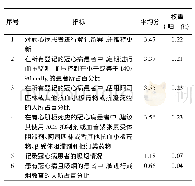 表1 冠心病患者管理绩效评价指标权重