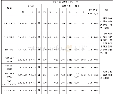 表2 铸造钛合金ZTC4化学成分要求