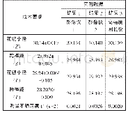 《表2 花键环规检测结果比对》