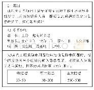 《表4 某车间安全专项奖奖惩规定（摘要）》