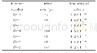 《表2 荧光无损探测统计表》